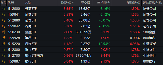 4个月，5亿元：揭秘上海支出券