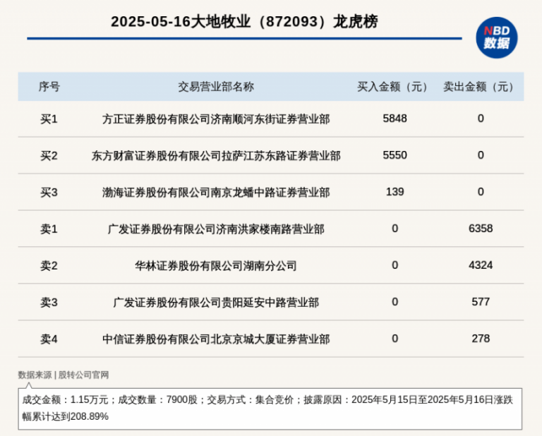 台风+暴雨预警齐发，该如何防御应对台风？