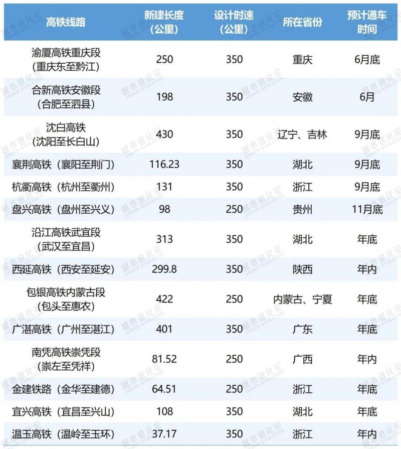 4个月，5亿元：揭秘上海支出券