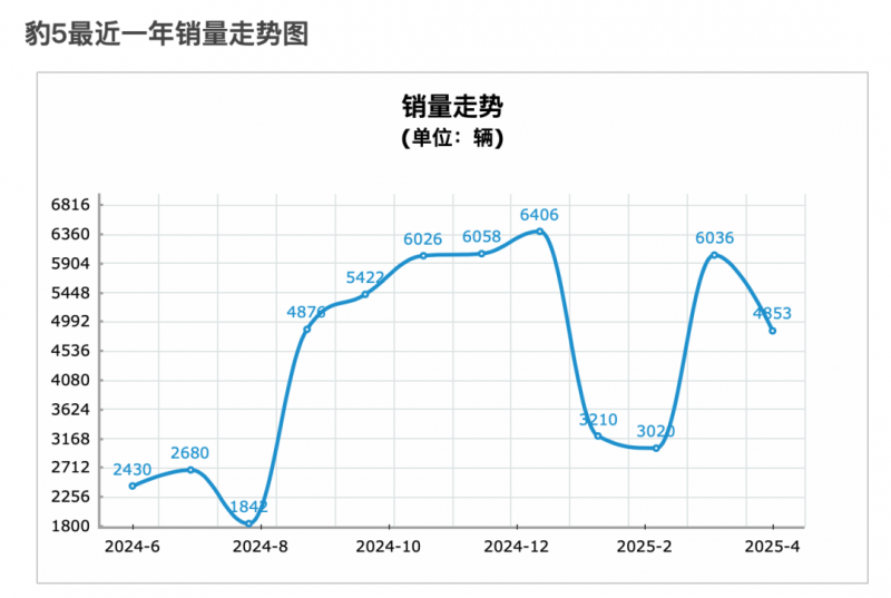 “共荣共损”的基金“疾驰”而来，基民何时才踊跃上车？｜公募基金费率变革②