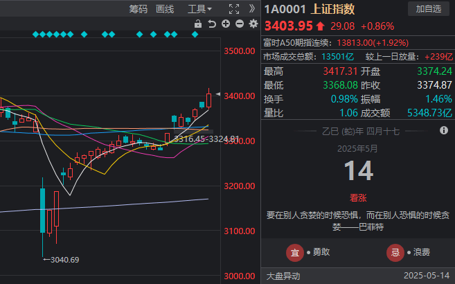 山西2025年高考分数线公布