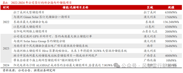 伊朗证实三处核设施遭袭