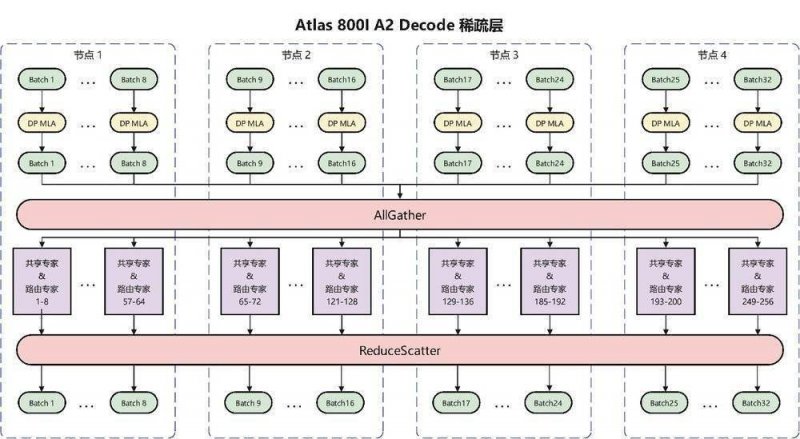 浙大之外无名校？财政大省的高教突围