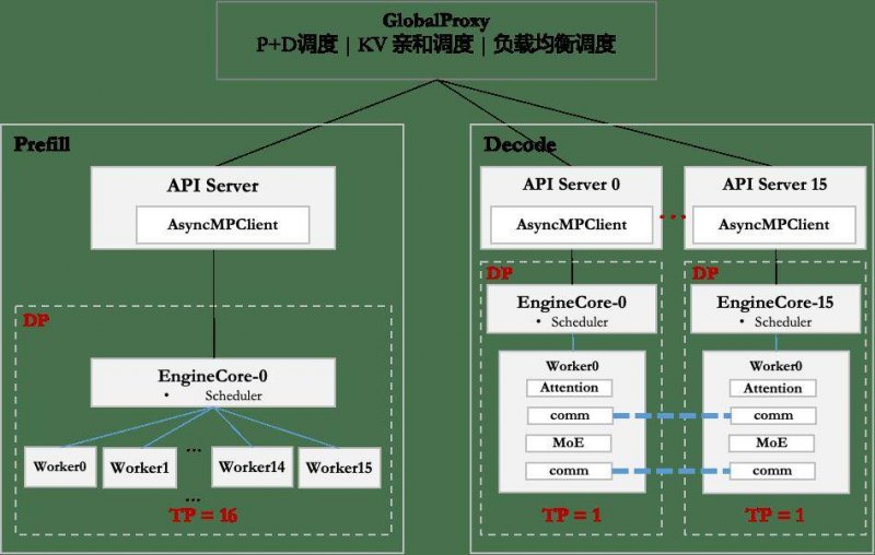 基层员工贪腐1.4亿：网络大厂反腐难在哪？