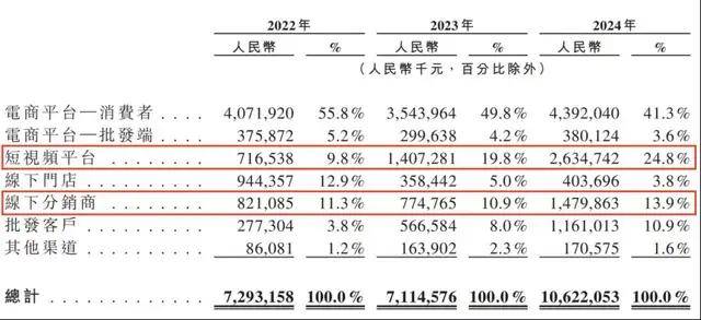 当一个“奶爸”团队为儿童做防晒｜探访新质生产力先锋系列