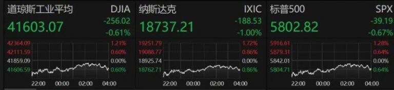特朗普：美完成对伊朗三处核设施的打击