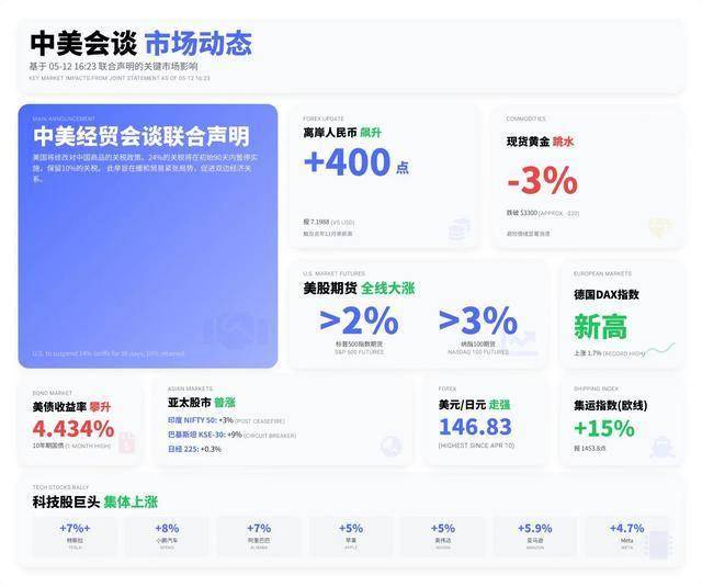 中美经贸磋商机制第一次会议在英国伦敦举行